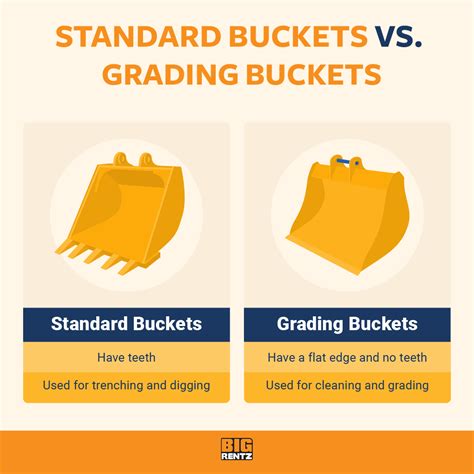 ditching bucket for mini excavator|mini excavator bucket size chart.